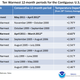 Image for article titled The last 12 months were the warmest in US history